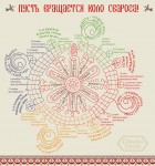 Славянский природный календарь. Фото