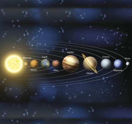 Солнечная система. Её уникальность. Фото