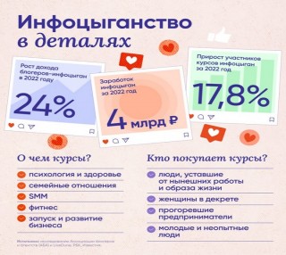 Информационный бизнес: дискурс тёмных сил